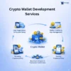 Best Crypto Wallet Development Solutions for Businesses