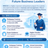 BMS DU – Smart Choice for Future Business Leaders
