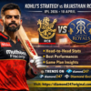 Kohli Strategy vs RR IPL 2026 Match Preview